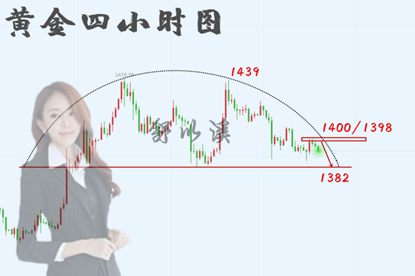 日7.10黄金早.png