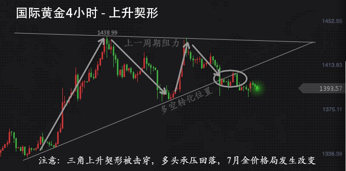 7.10.2国际黄金走势图.jpg