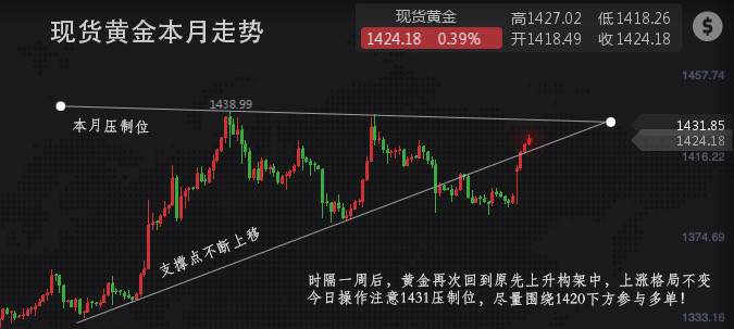 国际黄金走势图.jpg