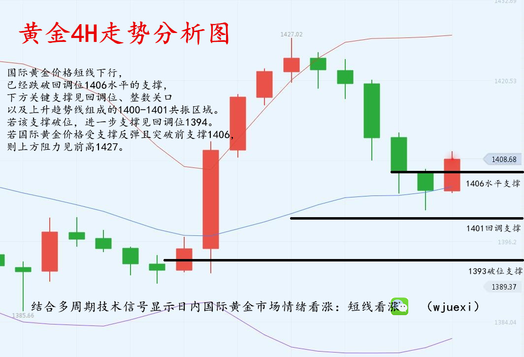 7.12.2_黄金走势分析副本.jpg