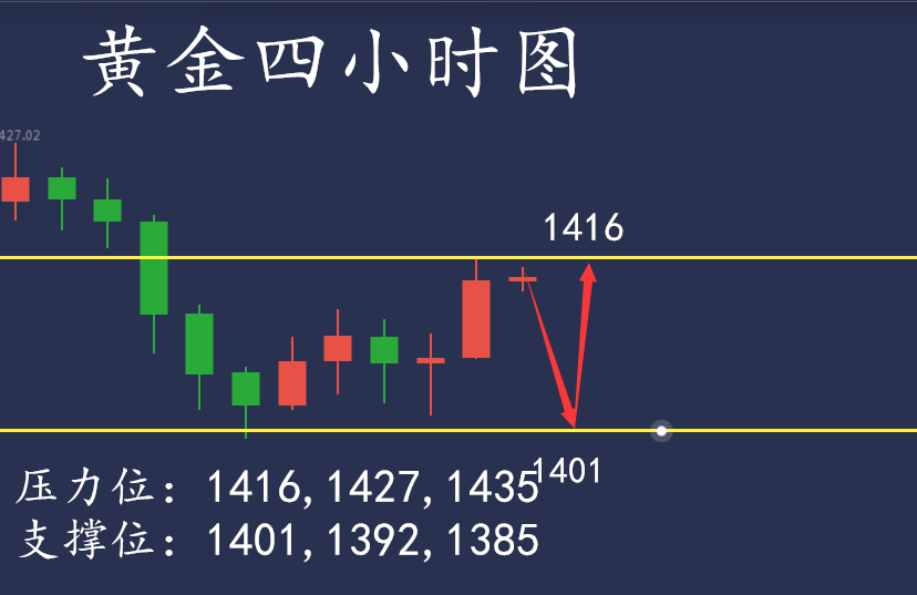 萧郁婕：7.14美联储降息预期未变，下周外汇黄金行情提前把握！.png