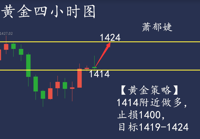 蕭鬱婕：7.15現貨黃金價格，黃金高位震蕩漲勢未改延續!.png