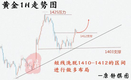 黄金1H小时图.jpg