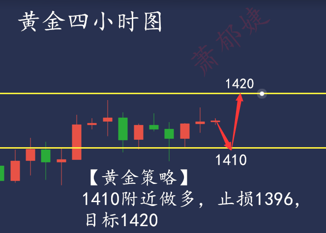 萧郁婕：7.16黄金区间震荡助力双赢，外汇黄金行情分析！.png