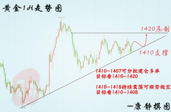 7.16黄金走势图.png