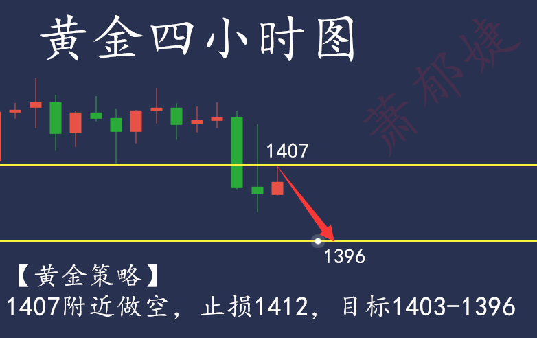 萧郁婕：7.17零售数据公布黄金暴跌，早间外汇黄金行情分析！.png