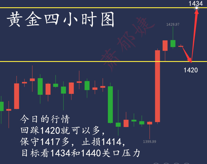 萧郁婕：7.18黄金暴涨20点利润稳了，午夜外汇黄金行情分析！.png