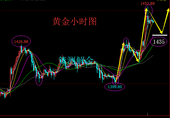 黄金小时图.png