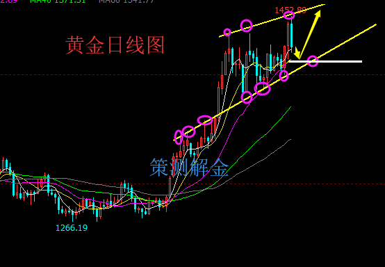 黄金日线图.png