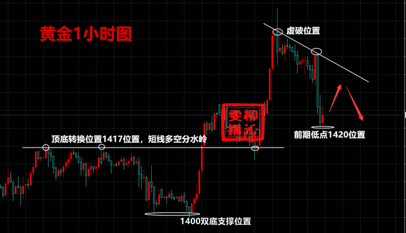 7.20黄金.png