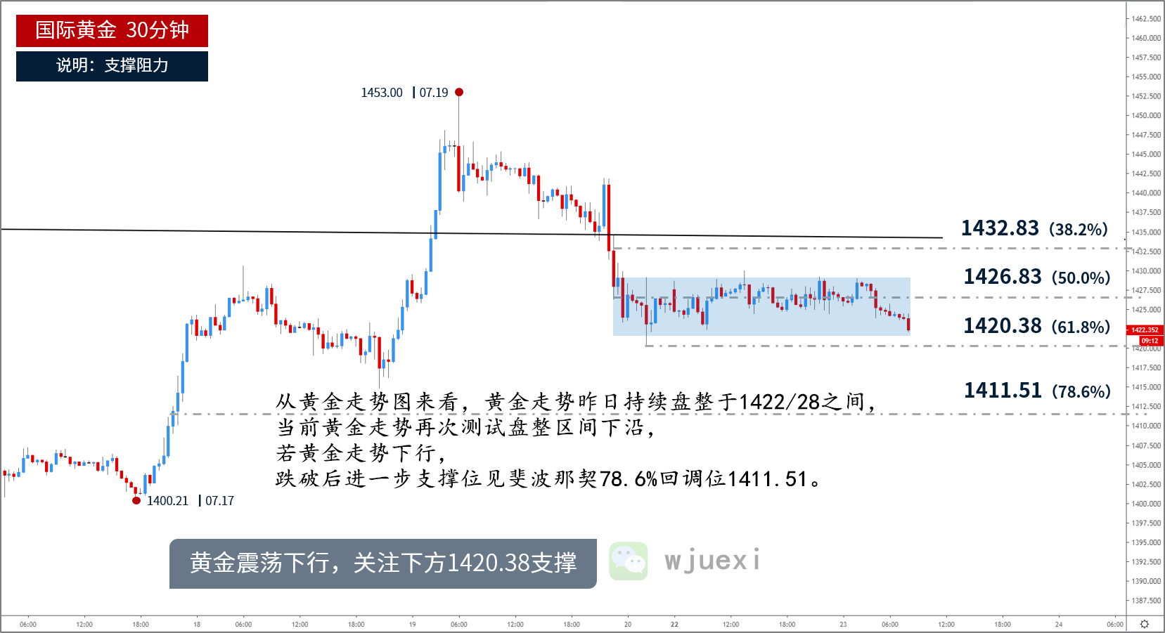 7.23.2_黄金走势分析.png