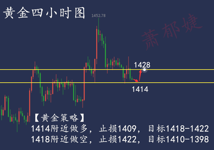 今日黄金行情分析及操作建议.png