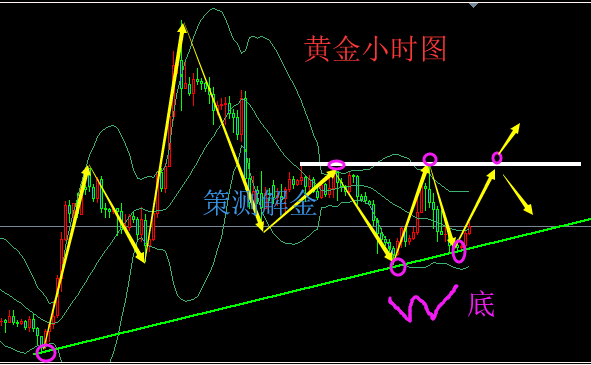 黄金小时图.png