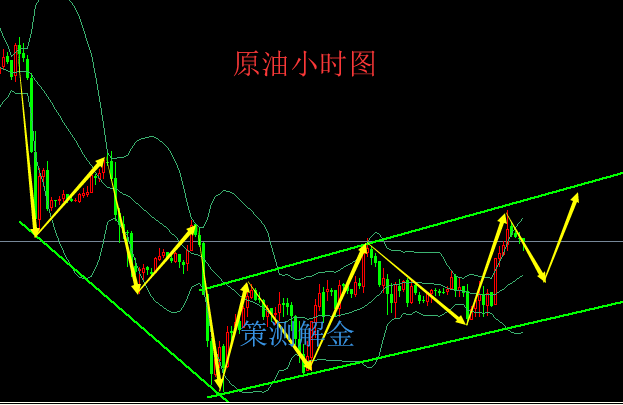 原油小时图.png