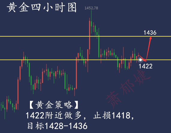黄金价格走势及操作建议.png