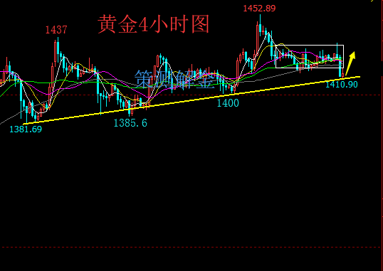 黄金4小时图.png