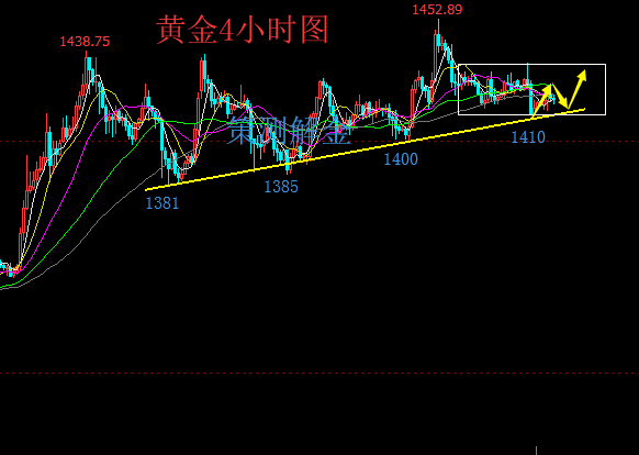 黄金4小时图.png