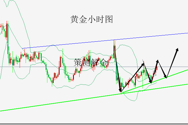 黄金小时图.png