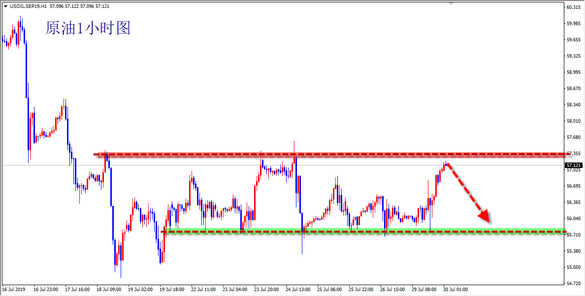 1564449580891222.png 原油.png