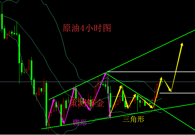 原油4小时图.png