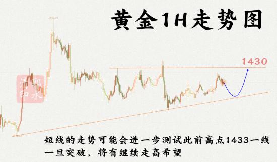 7.30黄金1H走势图.png