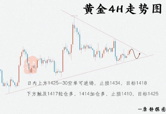 黄金4H.png