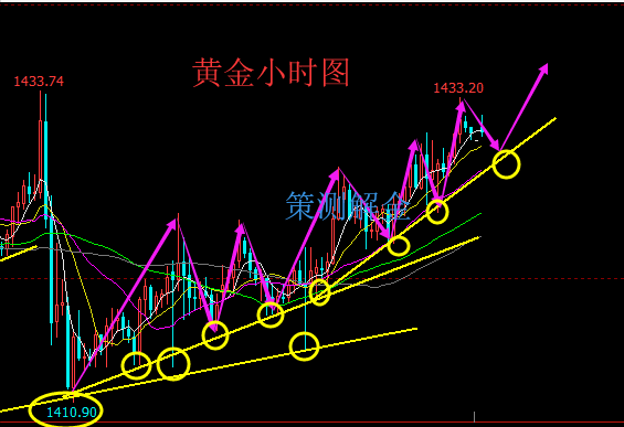 黄金小时图.png