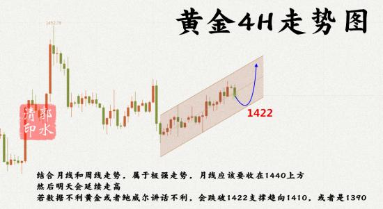 7.31黄金4H走势.png