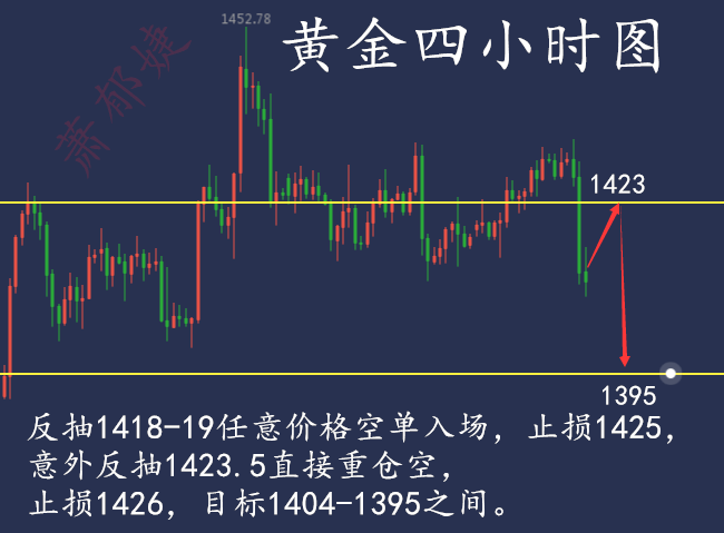 外汇黄金行情走势分析.png