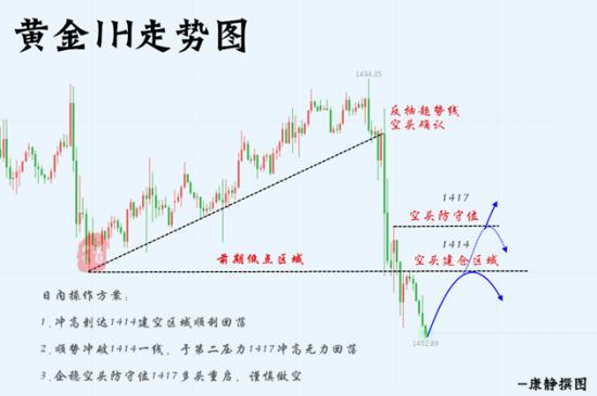 8.1黄金走势图.png