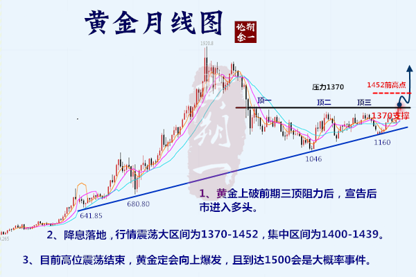 黄金月线图长期使用.png