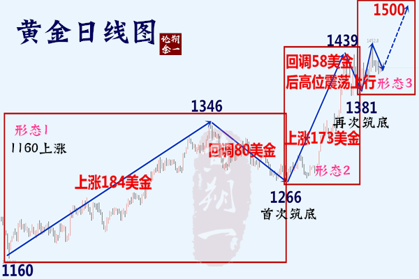 日线图.png
