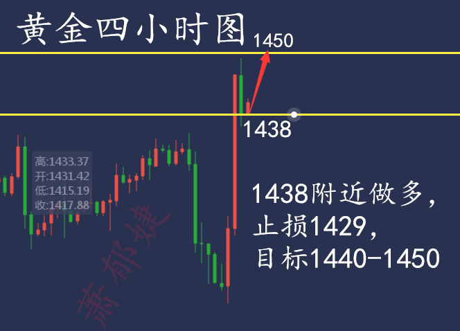 今日外汇黄金行情走势分析.png