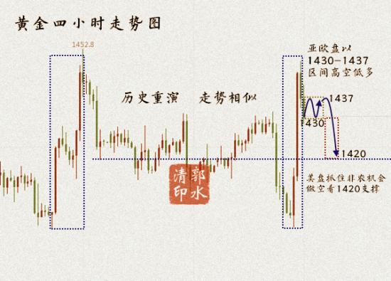 8.2黄金4走势图.png