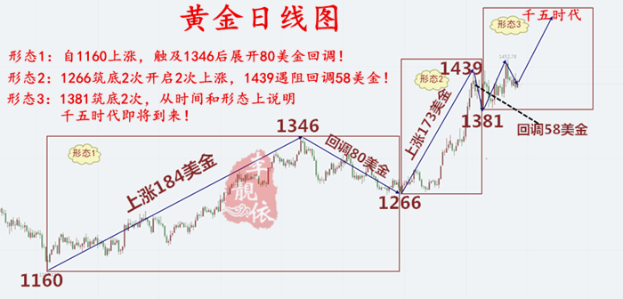 7.27黄金日线图.png