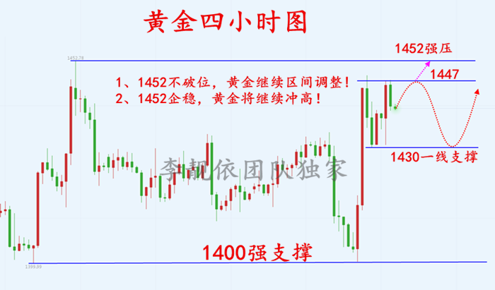 8.3黄金图.png