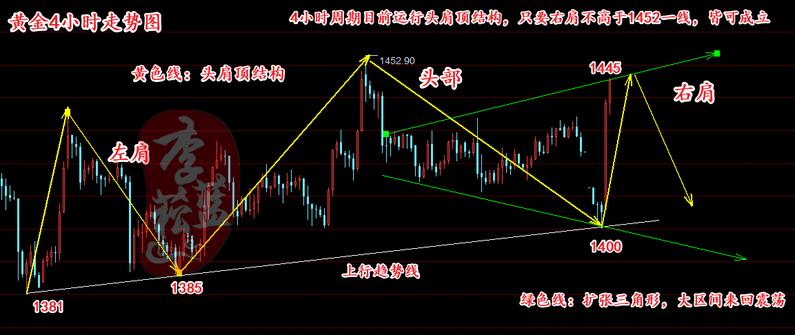黄金4小时_副本.png