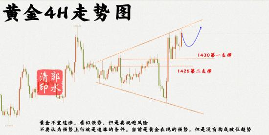 8.5黄金4H走势图_副本.jpg