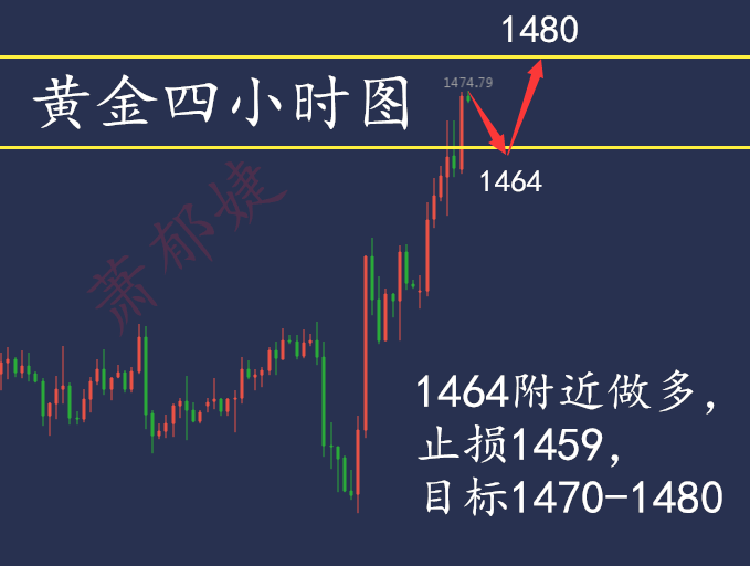 国际黄金行情走势分析.png