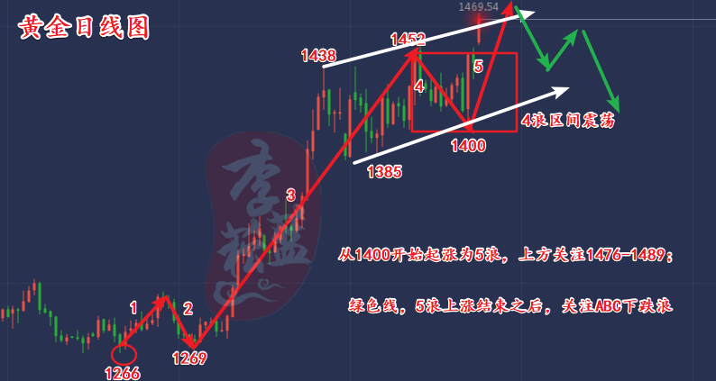 黄金日线图_副本.png