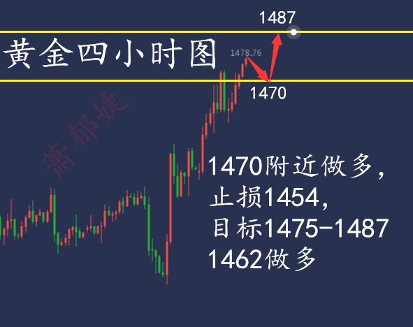 黄金行情分析.png
