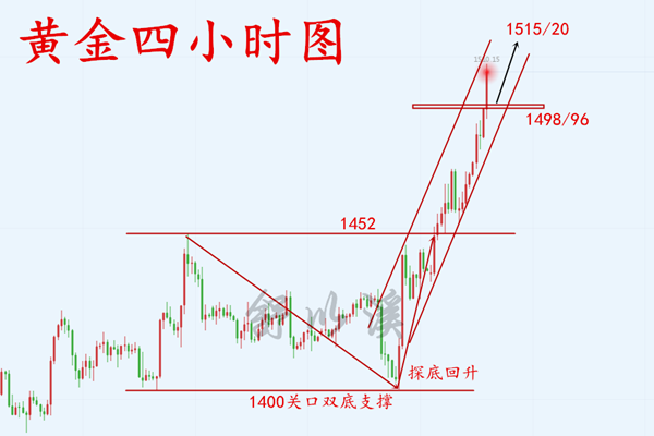 日8.8黄金午夜.png