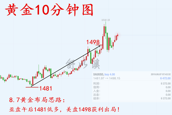 日8.7黄金1688.png