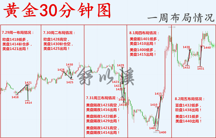 周7.28-8.2总168.png