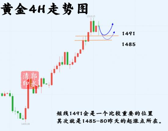 8.8黄金走势4H.png