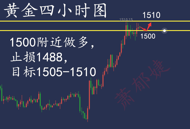金价走势分析.png