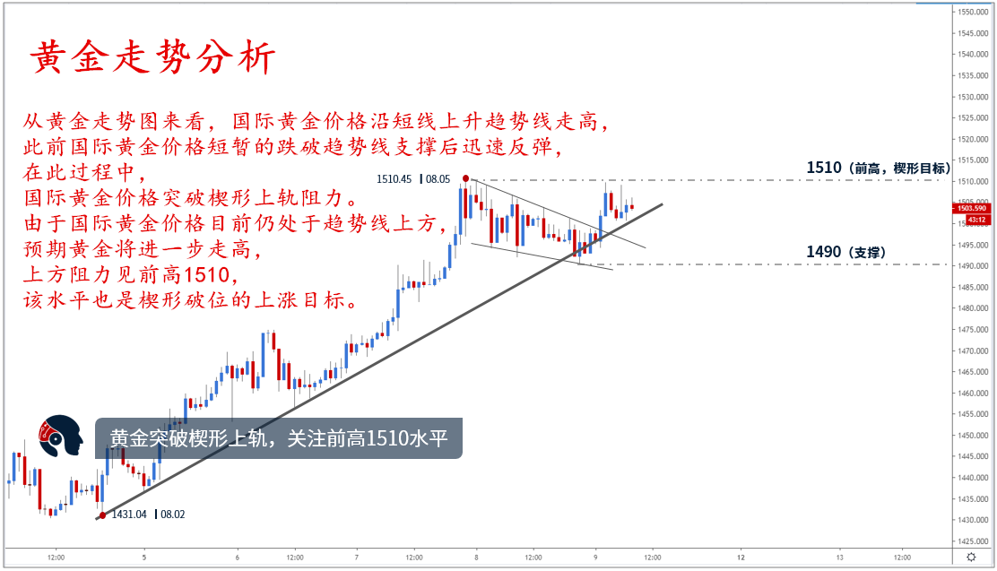 8.9.1黄金走势微信wjuexi.png