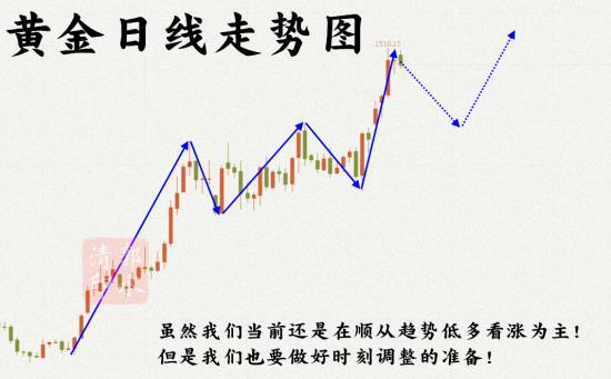 8.10黄金日线走势图.png