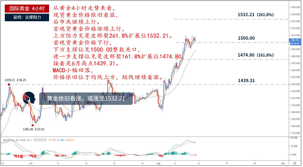 8.9.8黄金走势微信wjuexi.jpg