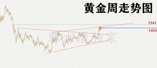 8.11走势图1周.jpg